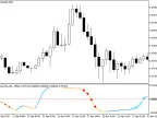 BinaryWave_StDev - MetaTrader 5 Script | Forex Indicator Download - MT4/MT5 Resources
