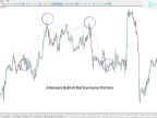 Alternating Bats Harmonic Pattern Indicator MT5 - Free Download | Forex Indicator Download - MetaTrader 5 Resource