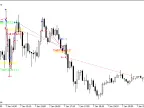 Martini - MetaTrader 4 Expert | Martin EA Download - MT4/MT5 Resources