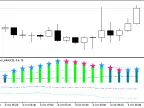 XBullsBearsEyes_Vol_Direct_Alerts - MetaTrader 5 script