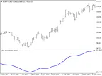 Super Oscillator - MetaTrader 4 Script | Trading Script Download - MT4/MT5 Resources - MetaTrader 5 Resources