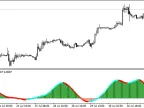 Tma Slope - MetaTrader 4 Script | Trading Script Download - MT4/MT5 Resources - MetaTrader 5 Resources