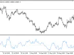 POGO - MetaTrader 5 Script | Forex Indicator Download - MT4/MT5 Resources - MetaTrader 5 Resources