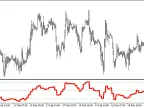 HLR_HTF - MetaTrader 5 Script | Forex Indicator Download - MT4/MT5 Resources
