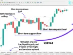 HRLR and LRLR ICT indicators download for MetaTrader 4 - Free - [TFlab]