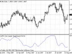 MTF_PSAR - MetaTrader 4 Script | Forex Indicator Download - MT4/MT5 Resources