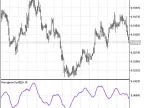 PerceptronOscill - MetaTrader 5 Script | Forex Indicator Download - MT4/MT5 Resources