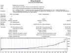 Hyperboloid Multi EA – [Cost $200]- For FREE Hyperboloid Multi EA – [Cost $200]- For FREE