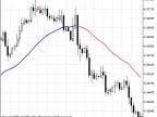 Exp_Color3rdGenXMA - MetaTrader 5 Expert - MT4/MT5 Resources