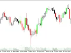StreamСCandles - MetaTrader 5 Script | Forex Indicators Download - MT4/MT5 Resources