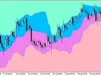 KoliErBands - MetaTrader 5 Script | Forex Indicators Download - MT4/MT5 Resources