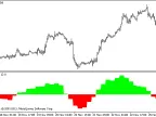 ADXCloud_HTF - MetaTrader 5 Script | Forex Indicator Download - MT4/MT5 Resources