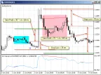Divergence - MetaTrader 4 Expert | Forex Indicator Downloads - MT4/MT5 Resources - MetaTrader 5 Resources