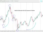 Alternative AB=CD Harmonic Pattern Indicator in MT4 | Forex Indicator Download - MetaTrader 4 Resource