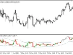 Trend_Risk_Indicator - MetaTrader 5 Script - MT4/MT5 Resource