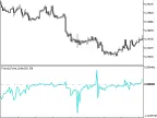 Fractal_Force_Index - MetaTrader 5 Script - MT4/MT5 Resources