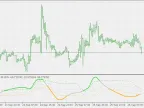 Floating levels based on CCI JMA - MetaTrader 5 script | Trading script download - MT4/MT5 resources