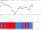 iCCI_Advanced_Histo - MetaTrader 4 Script - MT4/MT5 Resources