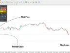 Easy Trade Manager Expert in MT4 Download - Free - MetaTrader 4 Resources