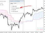 Color Fill - Tenkan + Kijun - MetaTrader 4 Script - MT4/MT5 Resources