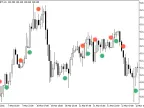 METRO_Stochastic_Sign - MetaTrader 5 Script - MT4/MT5 Resources
