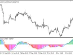 NonLag_MACD - MetaTrader 5 Script | Forex Indicator Download - MT4/MT5 Resources