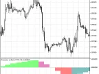 AO_HTF - MetaTrader 5 Script | Trading Script Download - MT4/MT5 Resources - MetaTrader 5 Resources