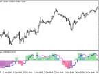 FastStochastic_HTF - MetaTrader 5 Script - MT4/MT5 Resources