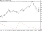 Exp_CyclePeriod - MetaTrader 5 Expert | Forex Indicators Download - MT4/MT5 Resources