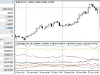 CCFp EA - MetaTrader 5 Expert | Forex Indicator Download - MT4/MT5 Resources