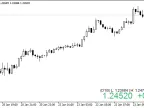 Price quotes - MetaTrader 4 script | Trading script download - MT4/MT5 resources - MetaTrader 5 resources