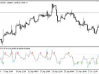 Rubicons_CCI_Cross - MetaTrader 5 Script - MT4/MT5 Resources