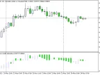 Accumulated Candle Sub-Window - MetaTrader 5 Script | Trading Script Download - MT4/MT5 Resources