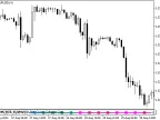StepMA_Stoch_KV1_Signal - MetaTrader 5 Script - MT4/MT5 Resources