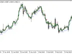NRMA - MetaTrader 5 Script - MQL5 #21841 - MT4/MT5 Resources