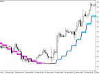 ColorXdinMA_StDev_HTF - MetaTrader 5 Script - MT4/MT5 Resource