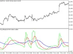 ATR_3XMA_HTF - MetaTrader 5 Script | Forex Indicator Download - MT4/MT5 Resources
