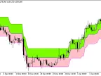 PercentageCrossoverChannel_Cloud - MetaTrader 5 script