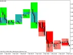 BackgroundCandle_SimpleBars_HTF - MetaTrader 5 script
