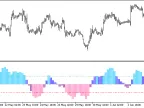 ColorFisher_m11_HTF - MetaTrader 5 Script - MT4/MT5 Resource