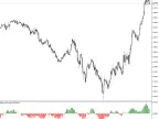 Balance of Power - MetaTrader 5 Script - MQL5 #63099 - MT4/MT5 Resources