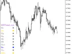 MFITrend_x10Full - MetaTrader 5 Script | Forex Indicator Download - MT4/MT5 Resources