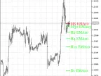 MultiLineMovingAverage - MetaTrader 5 Script - MT4/MT5 Resources