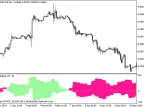 BvsB_HTF - MetaTrader 5 Script | Forex Indicator Download - MT4/MT5 Resources