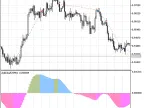 Exp_2pbIdealXOSMA - MetaTrader 5 Expert - MT4/MT5 Resources