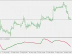 Schaff Trend CCI - MetaTrader 5 Script | Forex Indicator Download - MT4/MT5 Resources