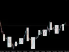 i-Session Forex Indicator for MT4 – Mastering the Global Trading Sessions i-Session Forex Indicator for MT4 – Mastering the Global Trading Sessions