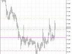 DinapoliTargets - MetaTrader 5 Script | Grid EA Download - MT4/MT5 Resources