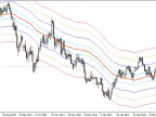 MA-Env - MetaTrader 5 Script | Trading Script Download - MT4/MT5 Resources - MetaTrader 5 Resources