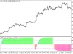 ColorSchaffMomentumTrendCycle_HTF - MetaTrader 5 script